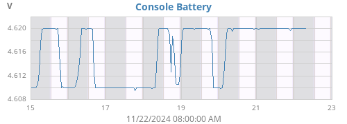 weekvolt